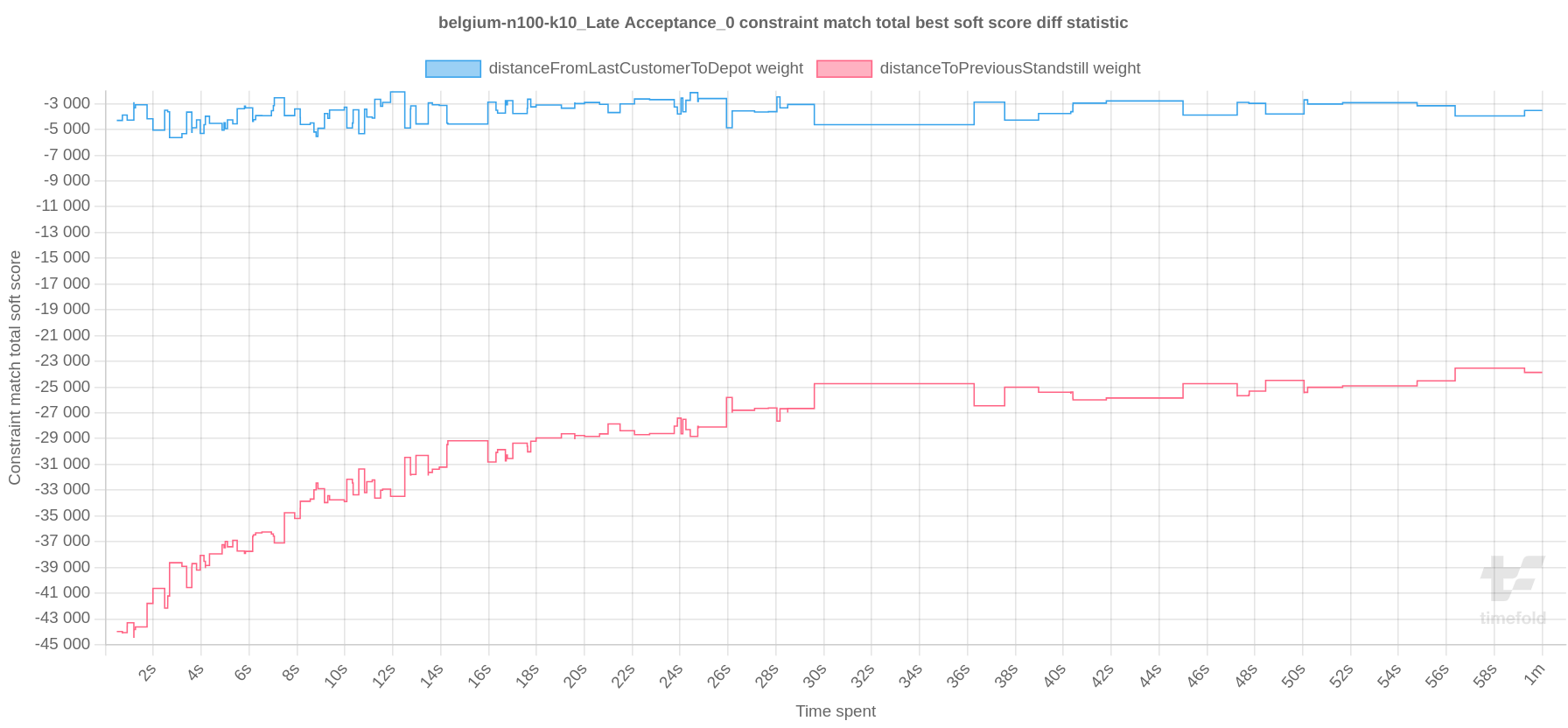 constraintMatchTotalBestScoreStatistic